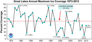 Great Lakes ice at highest since 1979