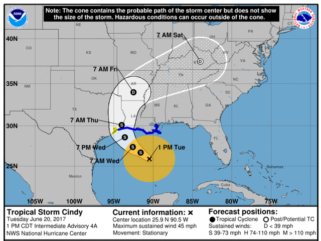Tropical Storm Cindy weakens slightly, still a rainmaker